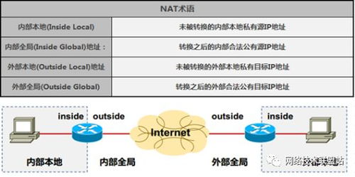 網(wǎng)絡(luò)工程師從入門到精通 撥開NAT迷霧，洞悉端口限制的底層邏輯