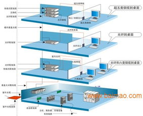 廣州網(wǎng)絡(luò)工程、網(wǎng)絡(luò)布線、機(jī)房建設(shè)與綜合布線一站式解決方案