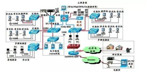 機(jī)房網(wǎng)絡(luò)工程師 網(wǎng)絡(luò)工程專業(yè)的熱門職業(yè)選擇，你知道嗎？